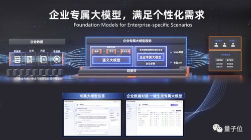 阿里CEO下令全產(chǎn)品接入大模型，釘釘深度對標(biāo)微軟Office，信息安全成關(guān)鍵