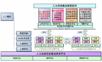 高效協(xié)同與安全守護(hù) 汕尾江門企業(yè)數(shù)字化管理解決方案解析