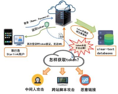 360發(fā)布2017智能網(wǎng)聯(lián)汽車信息安全年度報(bào)告 信息安全漏洞成為智能汽車新殺手，安全標(biāo)準(zhǔn)亟待建立